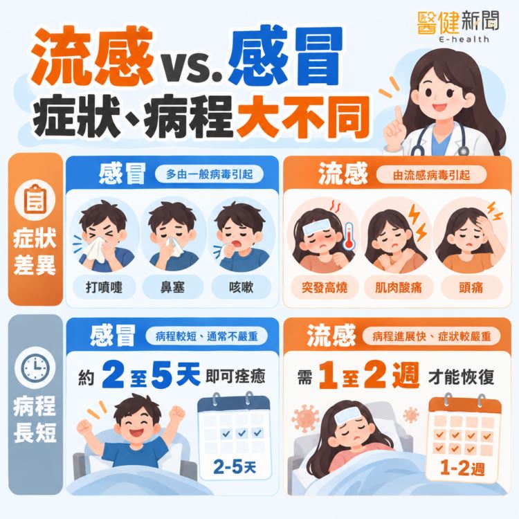 流感、感冒怎麼分? 「病程、症狀」大不同。(圖/醫健新聞網提供)