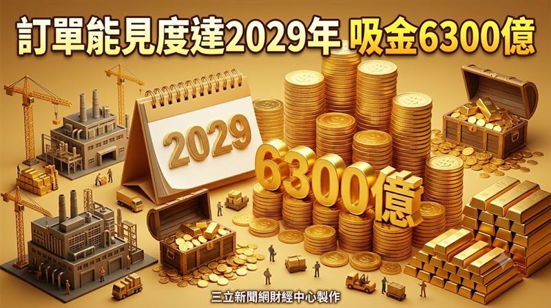 這2大廠吸金6300億　它第二季EPS飆16元