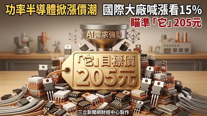 AI需求強勁,帶動功率半導體市況升溫,國際大廠紛紛醞釀調升價格,最高漲幅上看15%,本土投顧指出,強茂(2481)2026年第2季財報毛利率明顯提升,表現優於同業,2027年更有多項新品陸續出貨,成長動能可望延續,而這波上升循環(upcycle)目前僅處於初升段,因此給予2027年25倍本益比,目標價205元,投資建議維持「強力買進」。(圖/三立新聞網財經中心蕭榕AI製圖)