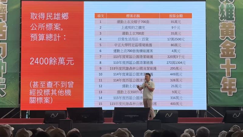律師陳澤嘉透過電視牆逐一提出所有告發的證據