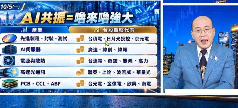 摩爾證券投顧分析師江國中認為,台股目前多頭格局仍強,第四季重點不是盲目追高,而是從已經大漲的熱門股中,轉向尋找「低基期、具成長題材」的標的。(圖/翻攝自YouTube)