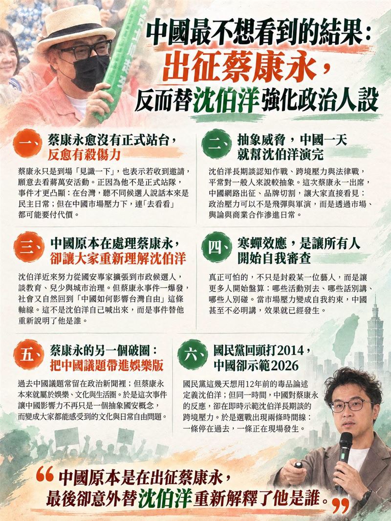 中國最不想看到的結果：出征蔡康永，反而替沈伯洋強化政治人設。（圖／翻攝自聲量看政治臉書）