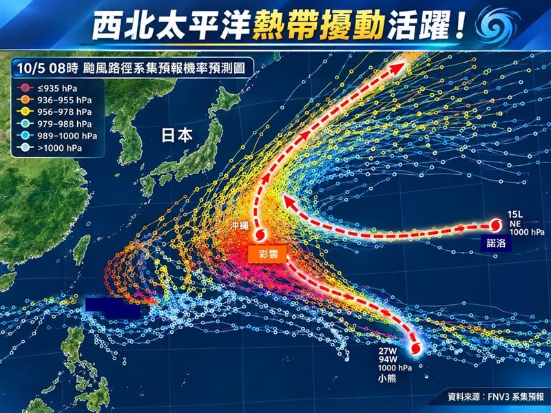 目前在西北太平洋海域上有彩雲、諾洛及小熊等3個颱風。(圖/翻攝自林老師氣象站臉書)