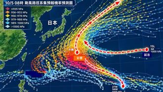 太平洋熱帶擾動活躍　專家：還會有新颱風
