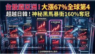全球股市漲幅榜第1竟是它　台股排第4