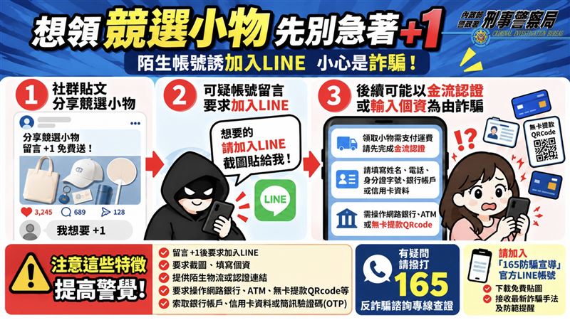 選戰倒數出現競選、應援小物索取潮,警方提醒小心遭到詐騙。(圖/刑事局提供)