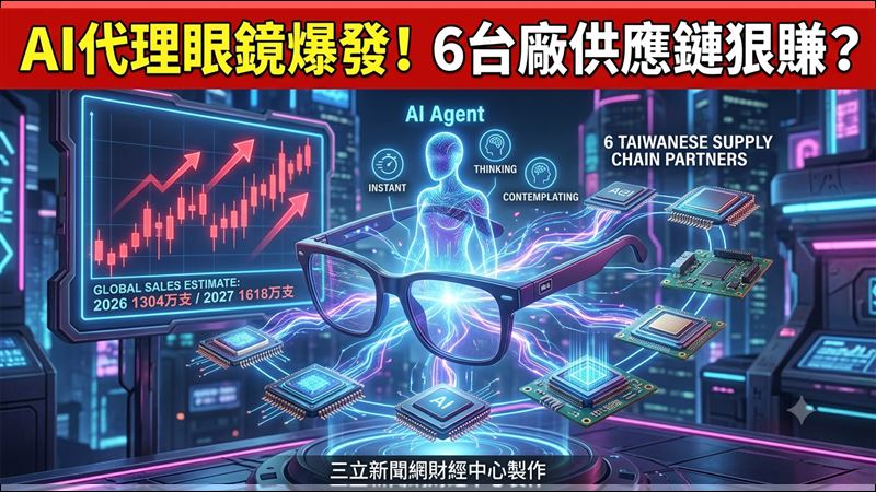 Meta推具Agent代理能力AI眼鏡,本土法人看好銷量,點名6家台灣供應鏈大受惠!(圖/AI製圖)