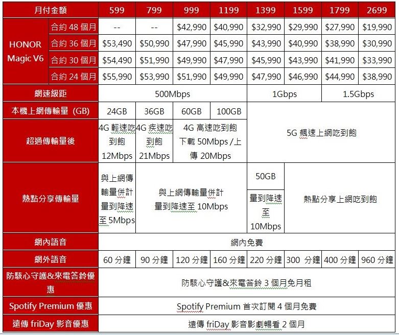 遠傳HONOR Magic V6資費表。(圖/遠傳提供)