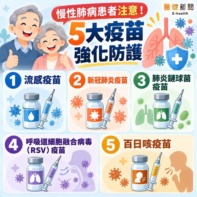慢性肺病患者注意「五大疫苗」強化防護、降低重症風險。(圖/醫健新聞網提供)