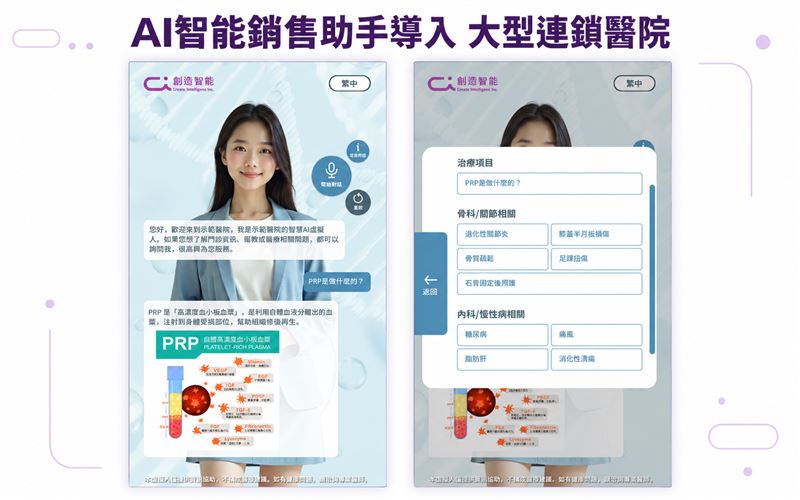 AI智能銷售助手導入大型連鎖醫院(圖/創造智能)