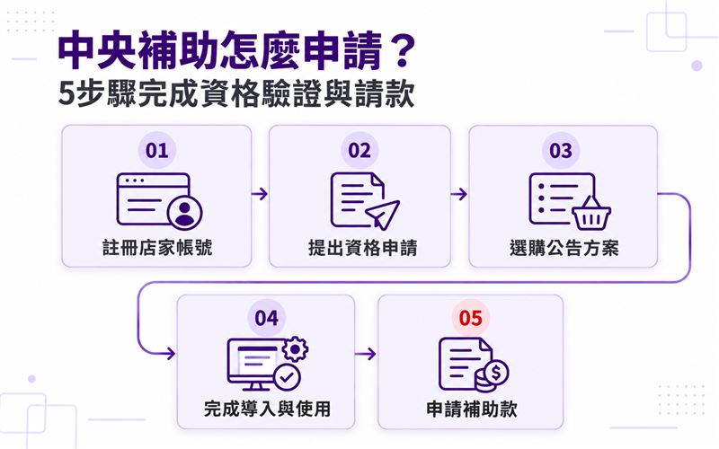 中央補助怎麼申請 5步驟完成資格驗證與請款(圖/創造智能)