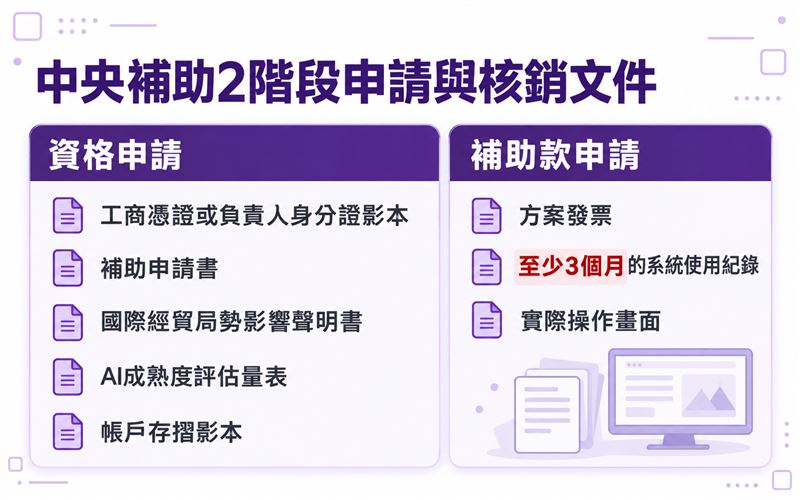 中央補助2階段申請與核銷文件(圖/創造智能)
