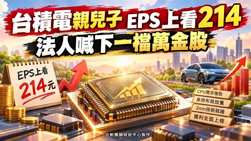 ASIC設計服務廠創意9月營收衝上71.45億元，不僅首度衝破70億元大關，更連續4個月改寫單月歷史新紀錄。受惠於CPU客戶強勁加單挹注，創意第3季單季營收達187.5億元，季增35%，表現大幅超越公司原本預期的財測目標。統一投顧看好創意先進封裝技術與接單實力，全面上修獲利預估，給予目標價10625元，對後市展望續持正向看法。（圖／AI製圖）
