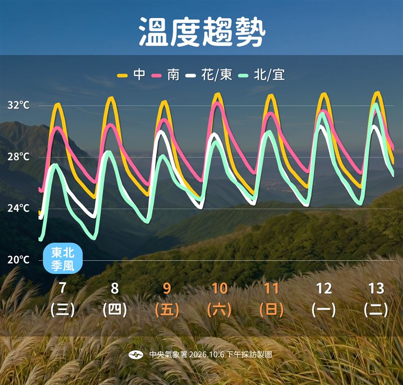 週三、週四低溫可能下探1字頭。(圖/氣象署)