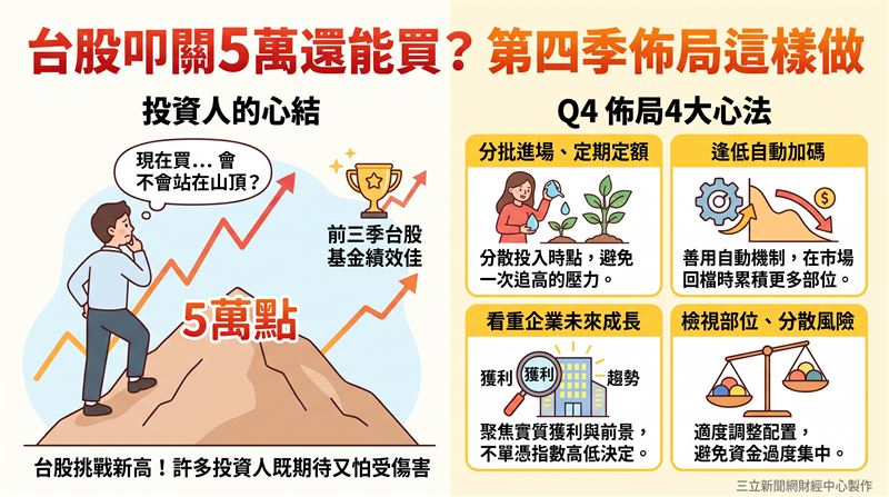 今年前三季台股基金表現大放異彩，在全台獲得績效翻倍的43檔基金中，台股基金包辦39檔，占比超過九成。面對台股叩關5萬點大關，專家建議投資人應聚焦企業獲利動能，透過分批進場與自動加碼機制，克服追高心結並兼顧風險。（AI製圖）