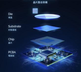 景碩目標看1300元　明年EPS有望破27元