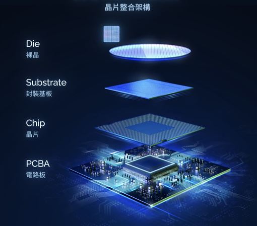 景碩目標看1300元　明年EPS有望破27元