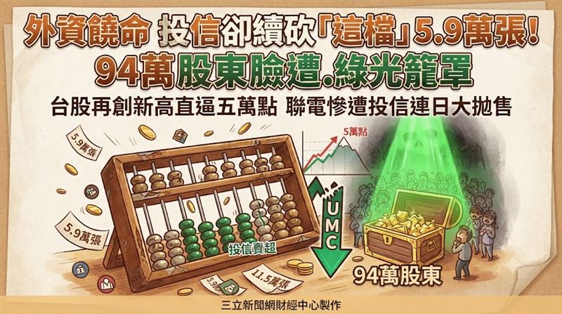 外資饒命　投信卻續砍這檔5.9萬張