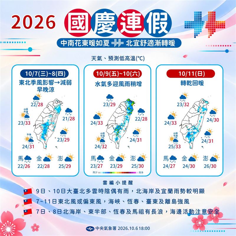 受到東北季風影響，今（7）日清晨新北石碇低溫18.8度，北東部偏涼有雨。明（8）日起季風減弱、氣溫回升；國慶連假前兩天水氣增，北東部短暫陣雨較明顯。（圖／翻攝自報天氣 - 中央氣象署臉書）