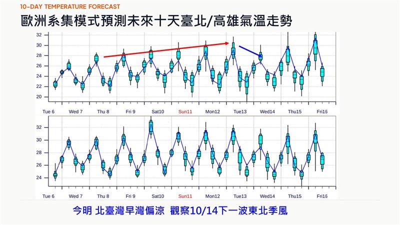 賈新興說,連假天氣氣溫舒適。(圖/翻攝自賈新興臉書)