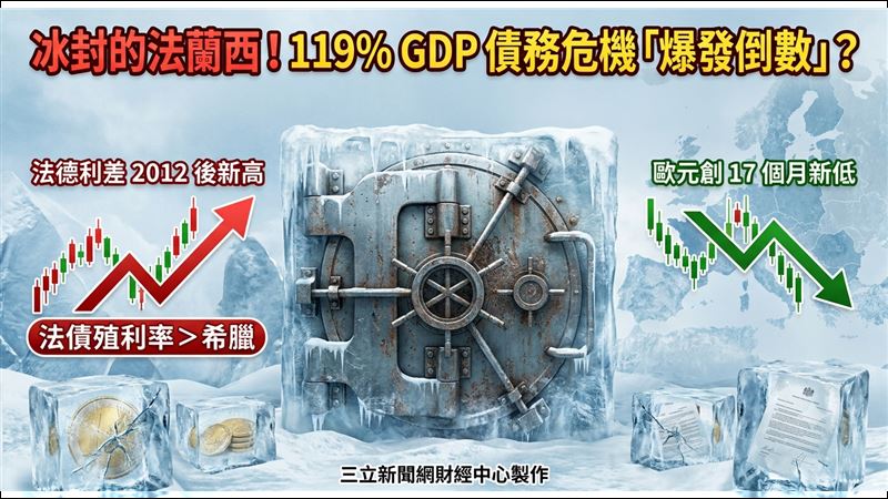 歐債危機2.0？法債務GDP占比達119%