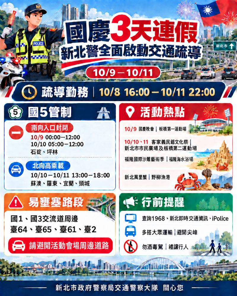 國慶3天連假,新北警啟動全面交通疏導。(圖/翻攝畫面)