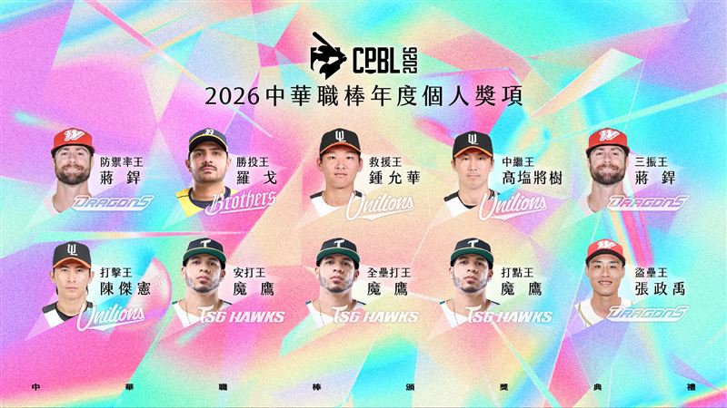 中職公布一軍年度個人獎項。（圖／中華職棒大聯盟提供）