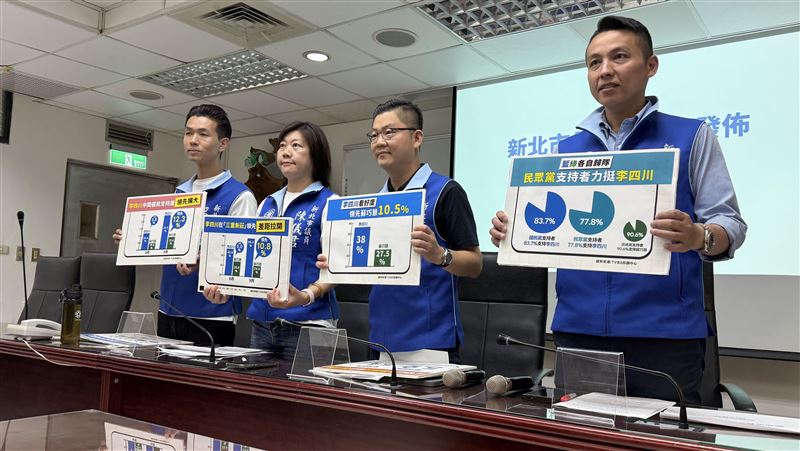 新北最新民調出爐！