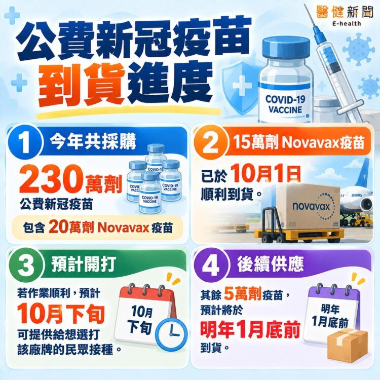 新冠出院後死亡率高流感50%　醫籲左流右新不可少。（圖／醫健新聞網提供）