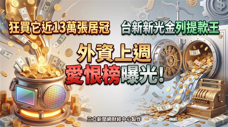 外資上週愛恨榜曝光　狂買它近13萬張居冠
