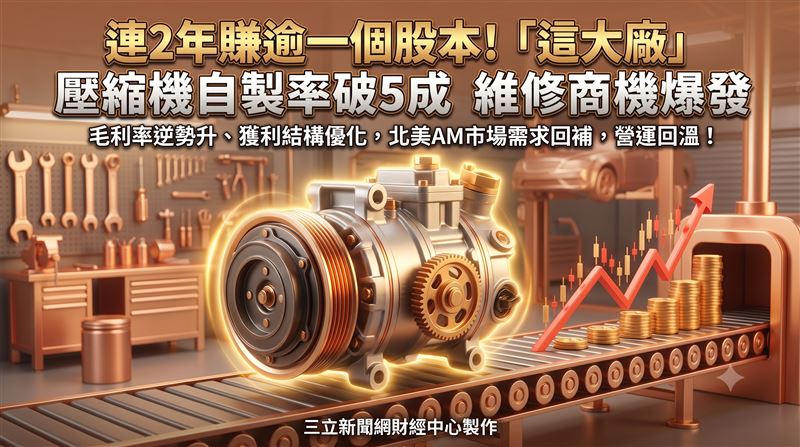 湧盛壓縮機自製率破5成　維修商機爆發！