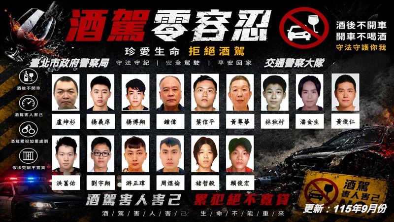 酒駕及拒測累犯者,本次同樣有15名。(圖/翻攝畫面)