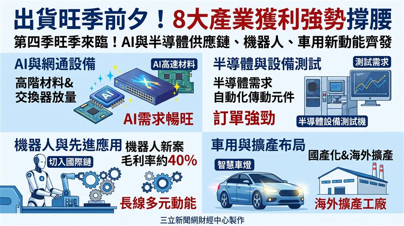 各大法人最新出爐的產業報告顯示，台光電、智邦等AI供應鏈受惠高階材料與出貨放量，上銀、致茂迎來半導體與測試需求，信邦與晶碩各在機器人與擴產布局有成，而復盛應用與儒億則分別面臨原物料壓力與受惠本土車燈國產化紅利。（AI製圖）