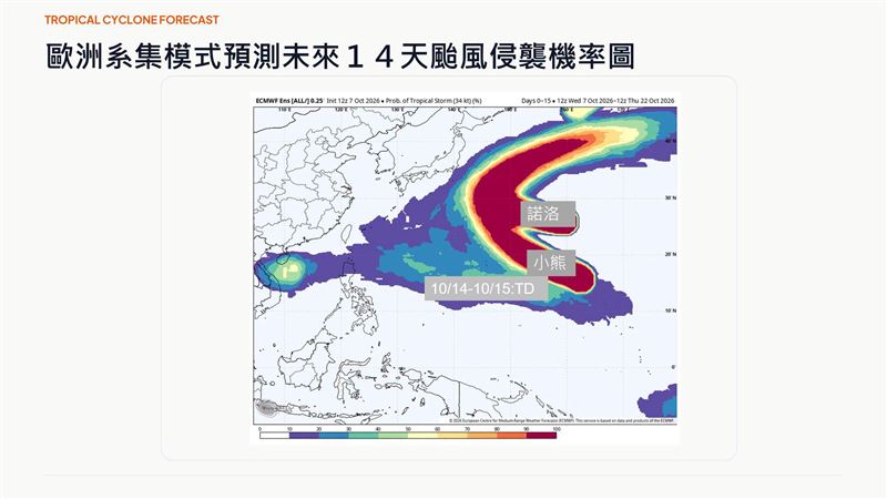 賈新興透露，諾洛跟小熊颱風將大迴轉北上。（圖／翻攝自賈新興臉書）