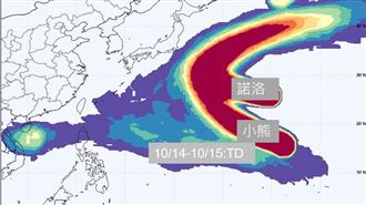 雙十連假雨區曝光！雙颱大迴轉　路徑曝光