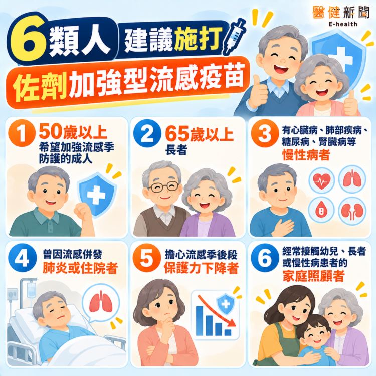 流感重症、死亡創5年新高！6類人建議施打佐劑加強型流感疫苗。（圖／醫健新聞網提供）