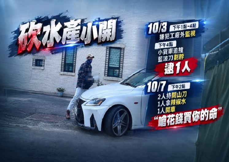 4天內遭兩度攻擊,先被租賃小貨車追撞後遭持刀劃傷,4天後住家又闖入3人持開山刀、辣椒水圍毆,還嗆聲「有人花錢要你的命」