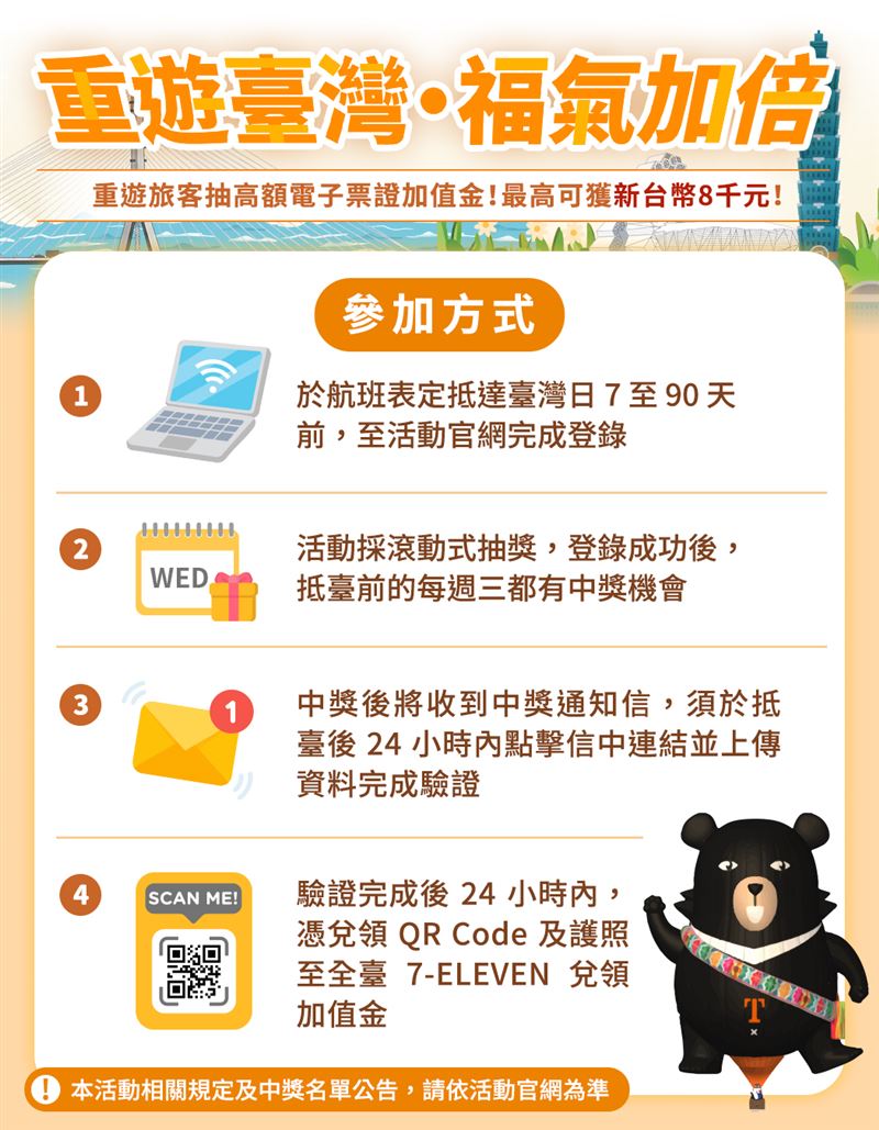 參加方式。（圖／觀光署提供）