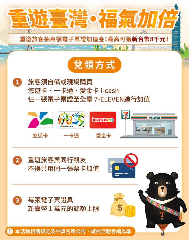 兌換方式。（圖／觀光署提供）