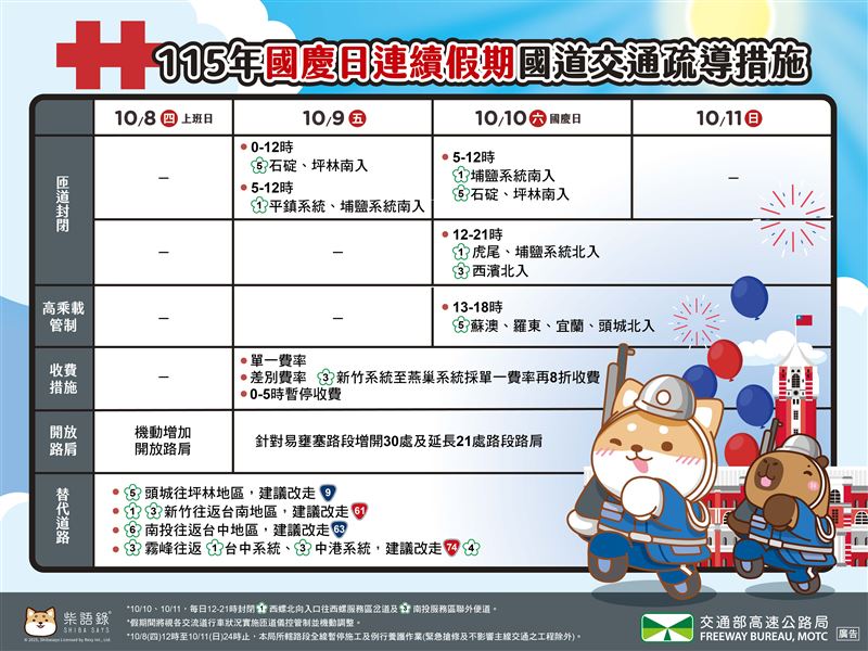 國慶連假交通管制。(圖/高公局提供)