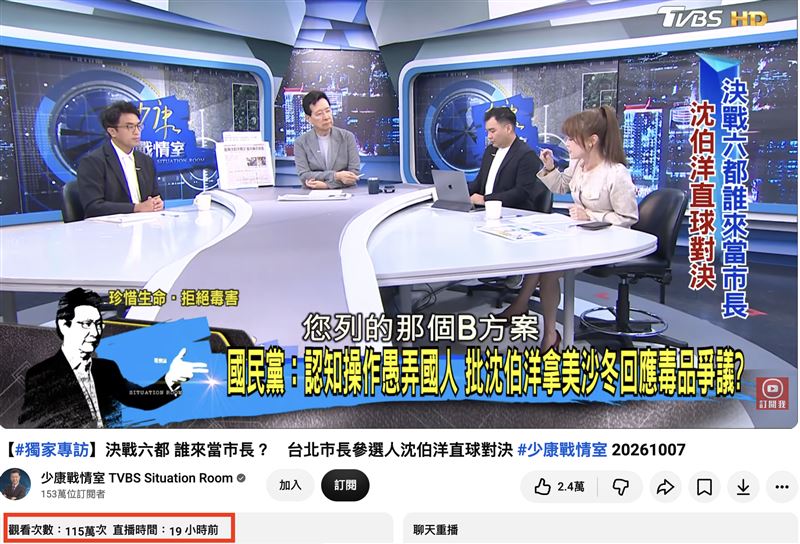 沈伯洋昨(7日)上《少康戰情室》,不到一天已經有115萬人次觀看YT。(圖/翻攝自「少康戰情室」YT)
