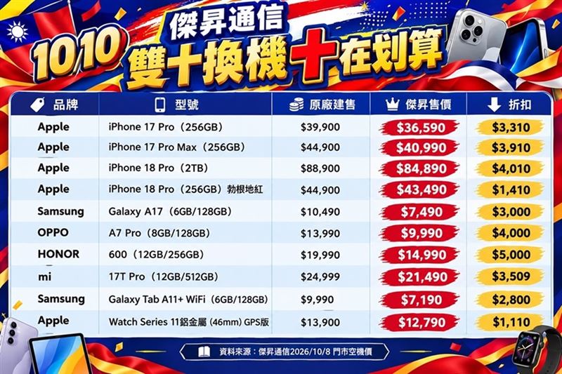 傑昇通信「雙十換機十在划算」優惠機型。（圖／傑昇通信提供）