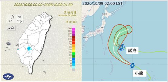 今晨4:30累積雨量圖顯示,山區有零星飄雨(左)。最新氣象署「颱風路徑潛勢預測圖」顯示,第27 號輕颱諾洛在日本東南方海面,向西北西進行。第28 號輕颱小熊則在諾洛東南方,亦向西北西進行;兩者皆持續在大迴轉的路徑上(右)