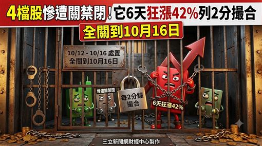 證交所、櫃買中心（8）日公告新增4檔處置股，包括德宏（5475）、騰輝電子-KY（6672）、尖點（8021）及天擎（6708），全數自下周一（12日）起至10月16日實施分盤交易，每2分鐘撮合一次。（圖／三立新聞網財經中心莊佳芳AI製圖）