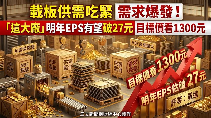 景碩目標看1300元　明年EPS有望破27元