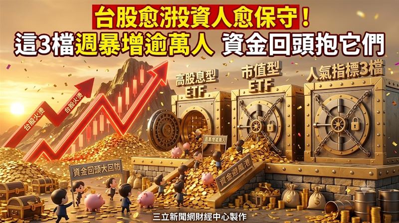 這3檔週暴增逾萬人　資金回頭抱它們！