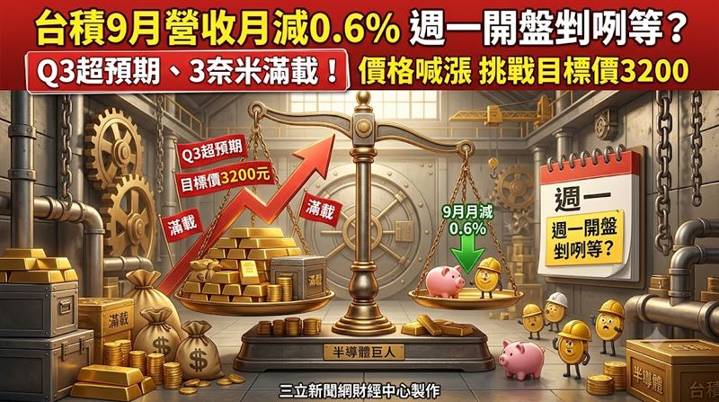 台積9月營收月減0.6%　週一開盤剉咧等？