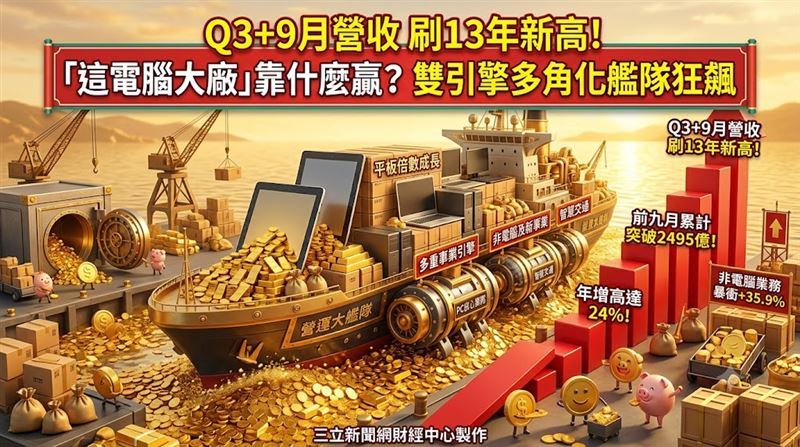 Q3+9月營收刷13年新高　它靠什麼贏？