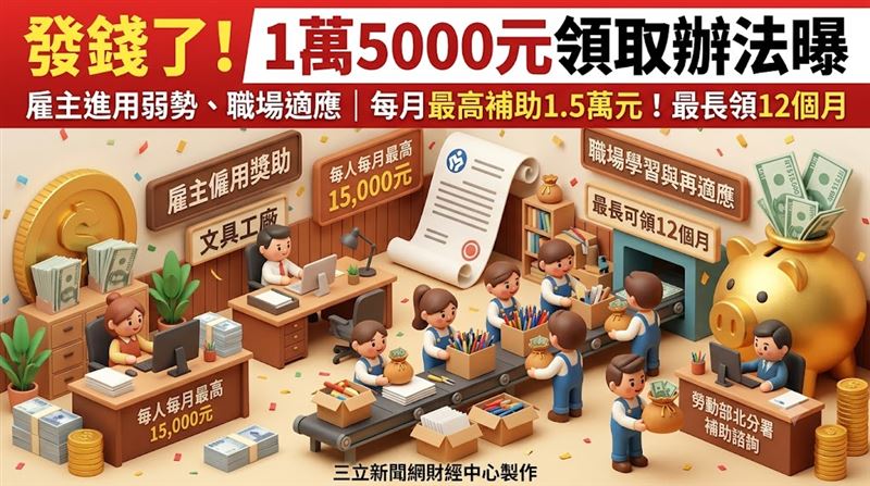 發錢了！　1萬5000元領取辦法曝
