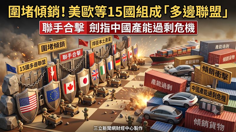 美歐等15國組多邊聯盟　劍指中國產能過剩